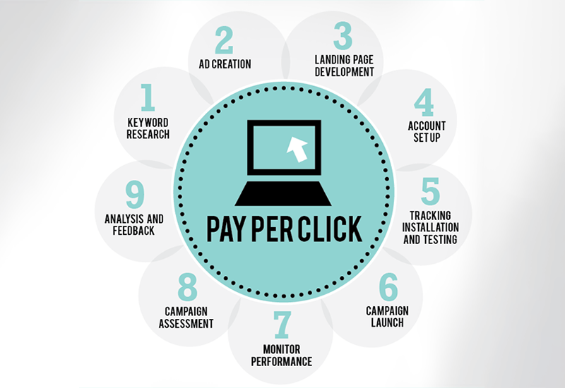 pay-per-click-4